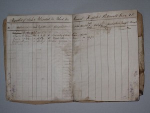 civil war register